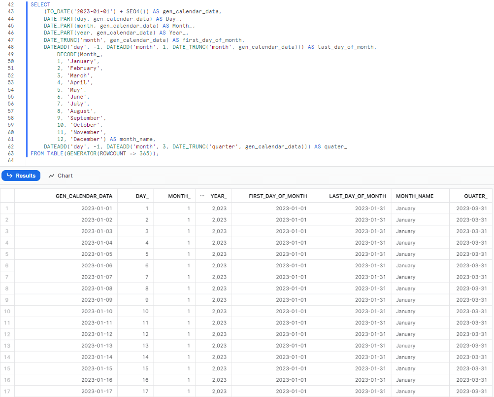 Learn Snowflake Sql Advanced Techniques For Snowflake Users