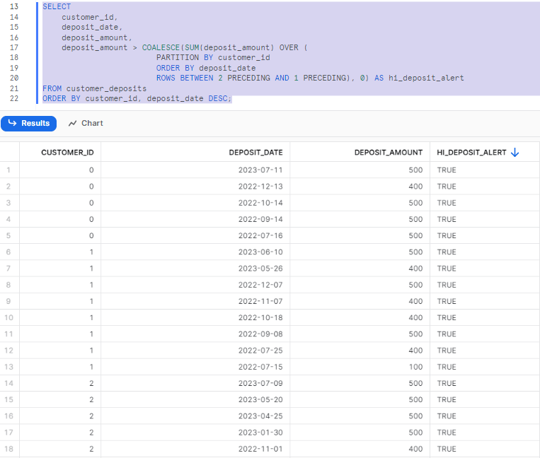 Learn Snowflake Sql Advanced Techniques For Snowflake Users