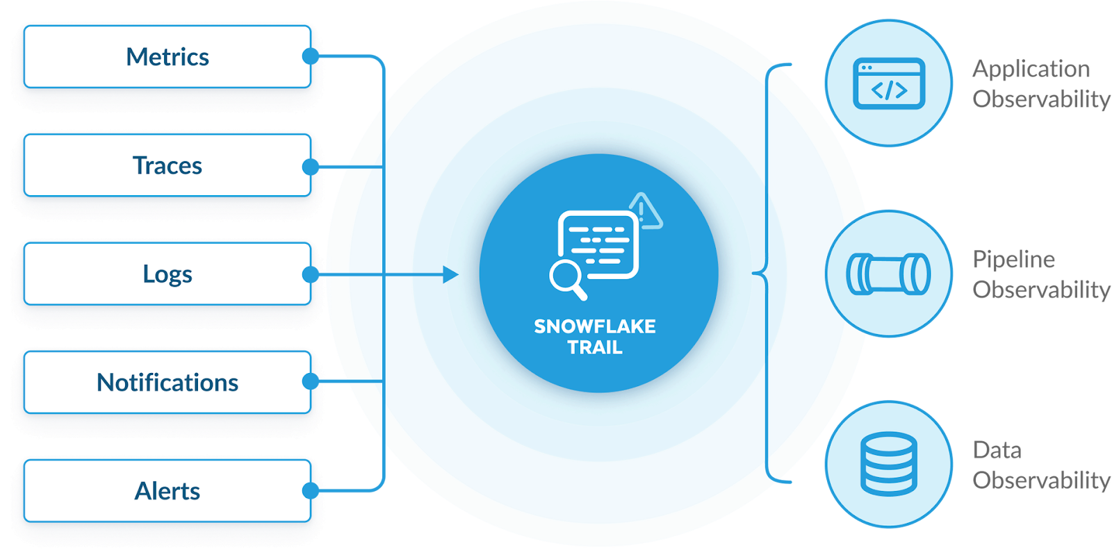 Snowflake Trail - Snowflake AI - Snowflake Cortex - Snowsight - Snowflake Snowsight - Snowflake Document AI - Snowflake Copilot - Snowflake AI ML - Snowflake Universal Search - Polaris Catalog - Snowflake Universal Search - AI Snowflake - Snowflake Cortex LLM - Snowflake Summit - Snowflake Data Cloud Summit