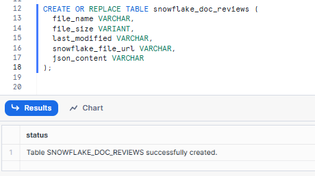 Creating Snowflake Table - Snowflake Document AI - Document AI - Snowflake Document AI - Snowflake Cortex - Snowflake AI - Snowflake Arctic - AI document processing - Unstructured Data - Unstructured Data Processing - Snowflake Stage - Snowflake Internal Stage - Snowflake Task - Snowflake Stream