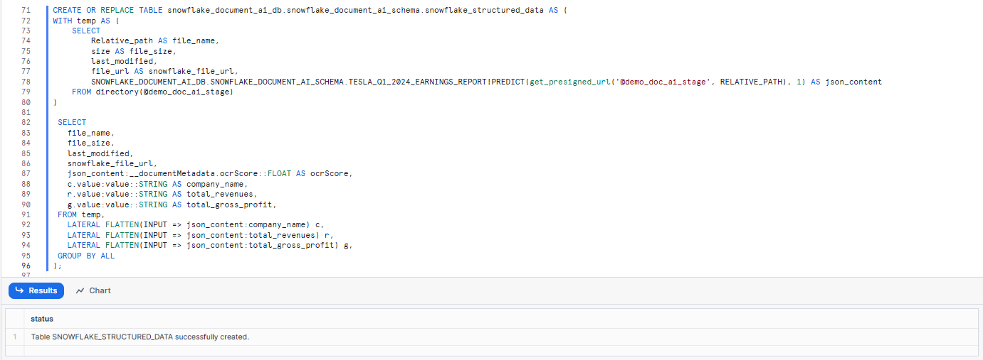 Viewing Extracted Unstructured Data Into Structured Format - Snowflake Document AI - Document AI - Snowflake Document AI - Snowflake Cortex - Snowflake AI - Snowflake Arctic - AI document processing - Unstructured Data - Unstructured Data Processing - Snowflake Stage - Snowflake Internal Stage - Snowflake Task - Snowflake Stream