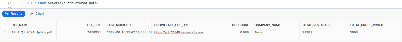 Selecting All the Table Data From Snowflake_structured_data - Document AI - Snowflake Document AI - Snowflake Cortex - Snowflake AI - Snowflake Arctic - AI document processing - Unstructured Data - Unstructured Data Processing - Snowflake Stage - Snowflake Internal Stage - Snowflake Task - Snowflake Stream