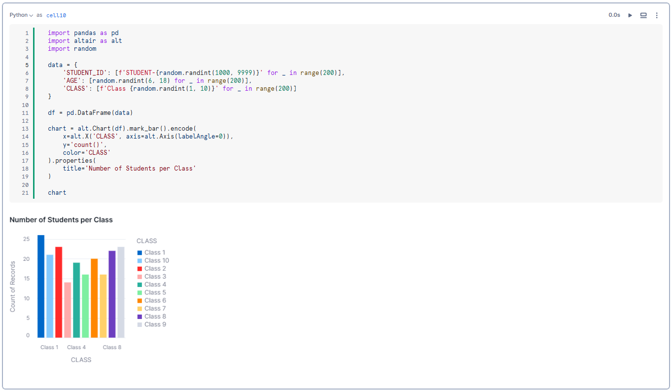 Displaying the Chart - Snowflake Notebooks - Snowflake Streamlit - Snowflake Snowpark - Snowpark Python - Data Visualization - Pandas Dataframe - Python API - Data Exploration