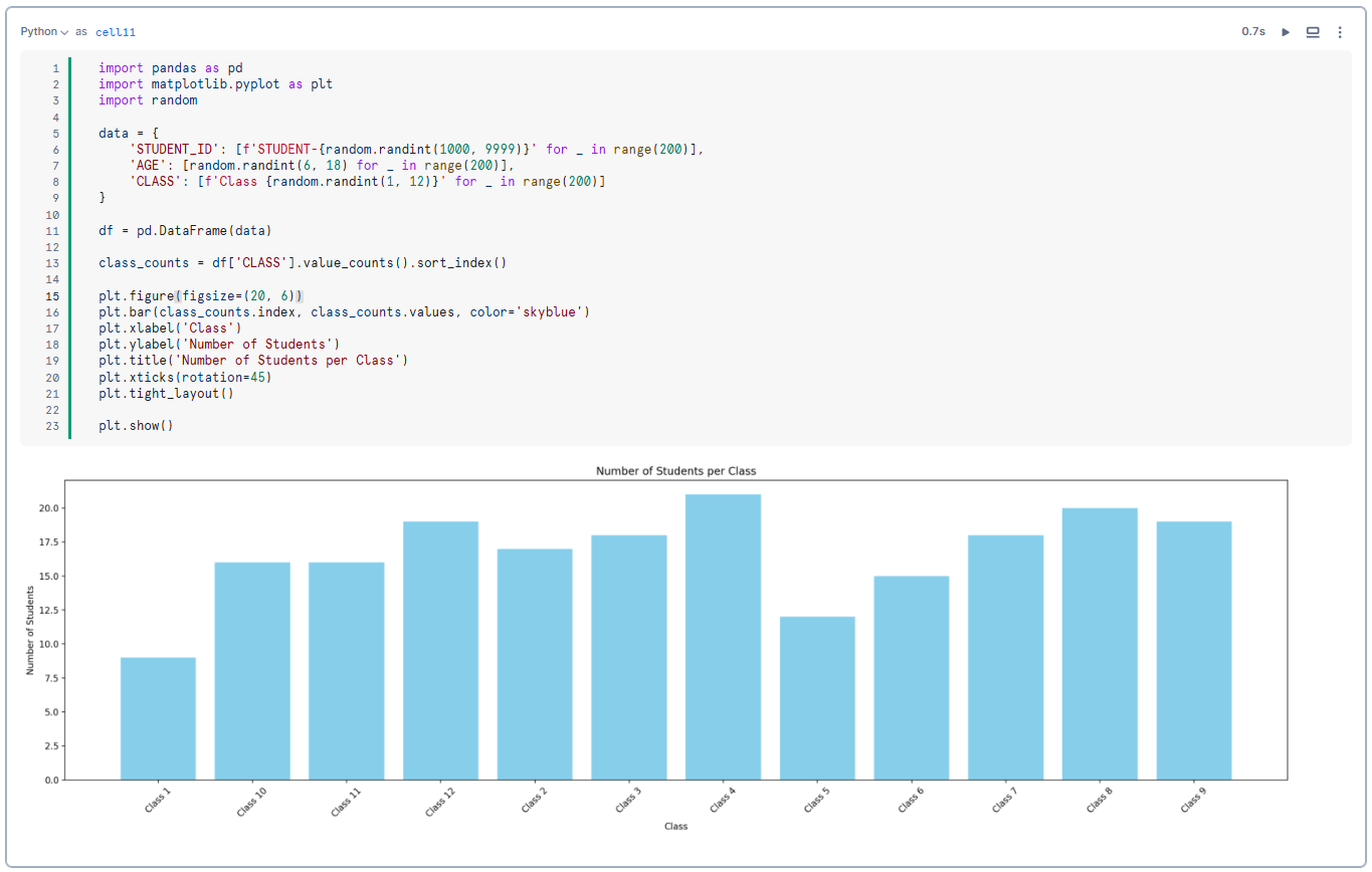 Displaying the Chart - Snowflake Notebooks - Snowflake Streamlit - Snowflake Snowpark - Snowpark Python - Data Visualization - Pandas Dataframe - Python API - Data Exploration