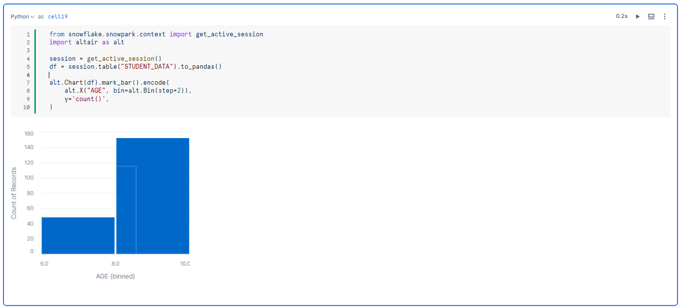 Plotting the data using Altair - Snowflake Notebooks - Snowflake Streamlit - Snowflake Snowpark - Snowpark Python - Data Visualization - Pandas Dataframe - Python API - Data Exploration