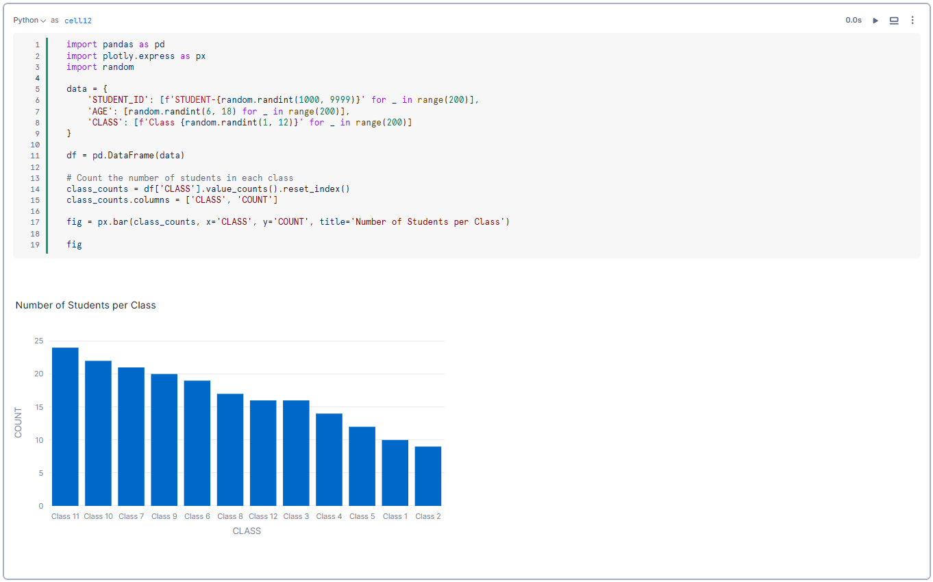 Displaying the Chart - Snowflake Notebooks - Snowflake Streamlit - Snowflake Snowpark - Snowpark Python - Data Visualization - Pandas Dataframe - Python API - Data Exploration