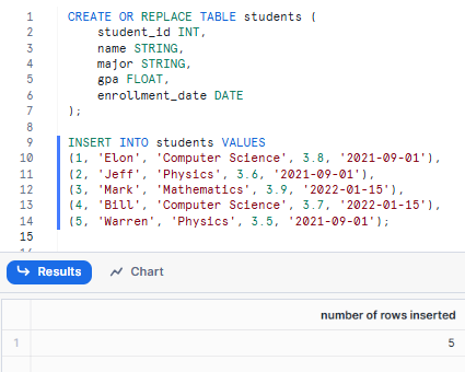 Creating a students Snowflake table - Snowflake Views - Snowflake CREATE VIEW - Create View in Snowflake - Create a View in Snowflake - View in Snowflake - Snowflake Materialized View - Snowflake Secure Views