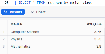 Selecting all from avg_gpa_by_major view - Snowflake Views - Snowflake CREATE VIEW - Create View in Snowflake - Create a View in Snowflake - View in Snowflake - Snowflake Materialized View - Snowflake Secure Views