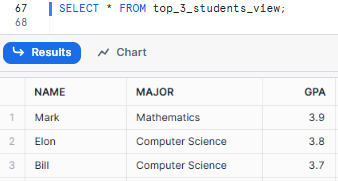 Selecting all from top_3_students view - Snowflake Views - Snowflake CREATE VIEW - Create View in Snowflake - Create a View in Snowflake - View in Snowflake - Snowflake Materialized View - Snowflake Secure Views