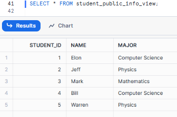 Selecting all from student_public_info view - Snowflake Views - Snowflake CREATE VIEW - Create View in Snowflake - Create a View in Snowflake - View in Snowflake - Snowflake Materialized View - Snowflake Secure Views