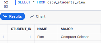 Selecting all from cs50_students view - Snowflake Views - Snowflake CREATE VIEW - Create View in Snowflake - Create a View in Snowflake - View in Snowflake - Snowflake Materialized View - Snowflake Secure Views