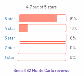 MonteCarlo data G2 ratings