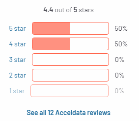 Acceldata G2 ratings