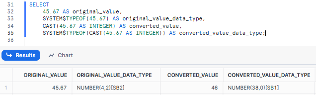 Converting a Float to an Integer Using Snowflake CAST - Snowflake CAST - Snowflake TRY CAST