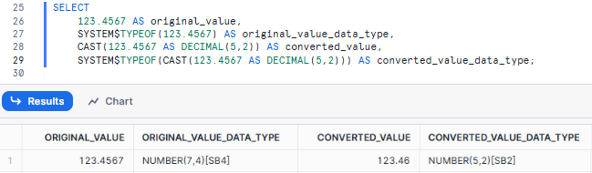 Converting a Number to a Decimal with Specified Precision and Scale Using Snowflake CAST - Snowflake CAST - Snowflake TRY CAST