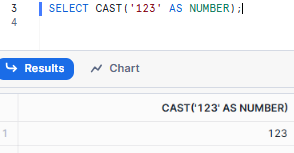 Converting String to Integer - Basic Snowflake CAST example