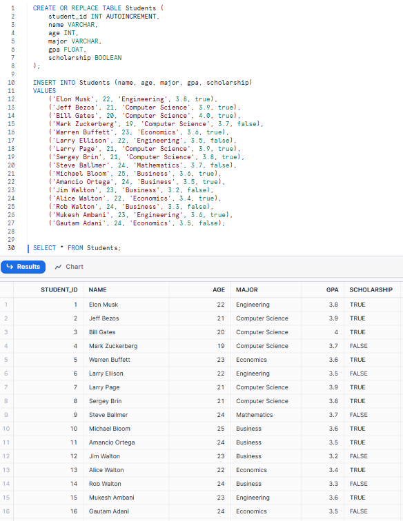 Creating Students table and inserting some dummy data - count snowflake - Snowflake COUNT - Snowflake row count - Snowflake Count Distinct - Snowflake Count if