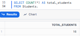 Counting Rows in a Table Using Snowflake COUNT(*) - count snowflake - Snowflake COUNT - Snowflake row count - Snowflake Count Distinct - Snowflake Count if