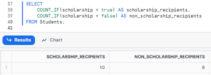 Using Snowflake COUNT_IF for Conditional Counting - count snowflake - Snowflake COUNT - Snowflake row count - Snowflake Count Distinct - Snowflake Count if