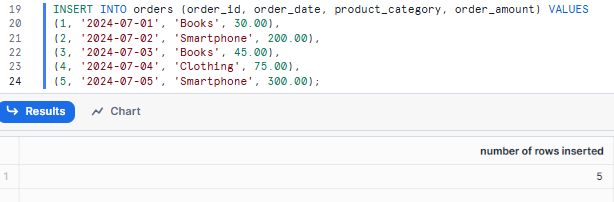 Populating orders table - Cumulative Sums - Snowflake Cumulative Sum - Snowflake Sum - Snowflake Running Total - Snowflake Running Sum - Cumulative Sum in Snowflake - Snowflake Window Function