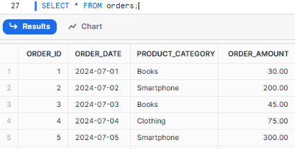 Verifying orders table - Cumulative Sums - Snowflake Cumulative Sum - Snowflake Sum - Snowflake Running Total - Snowflake Running Sum - Cumulative Sum in Snowflake - Snowflake Window Function