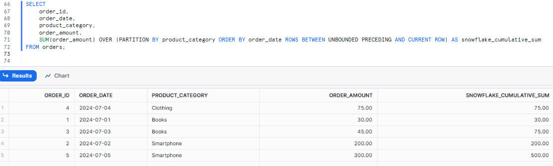 Calculating Snowflake Cumulative Sum within separate groups - Cumulative Sums - Snowflake Cumulative Sum - Snowflake Sum - Snowflake Running Total - Snowflake Running Sum - Cumulative Sum in Snowflake - Snowflake Window Function