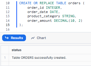 Creating orders table - Cumulative Sums - Snowflake Cumulative Sum - Snowflake Sum - Snowflake Running Total - Snowflake Running Sum - Cumulative Sum in Snowflake - Snowflake Window Function