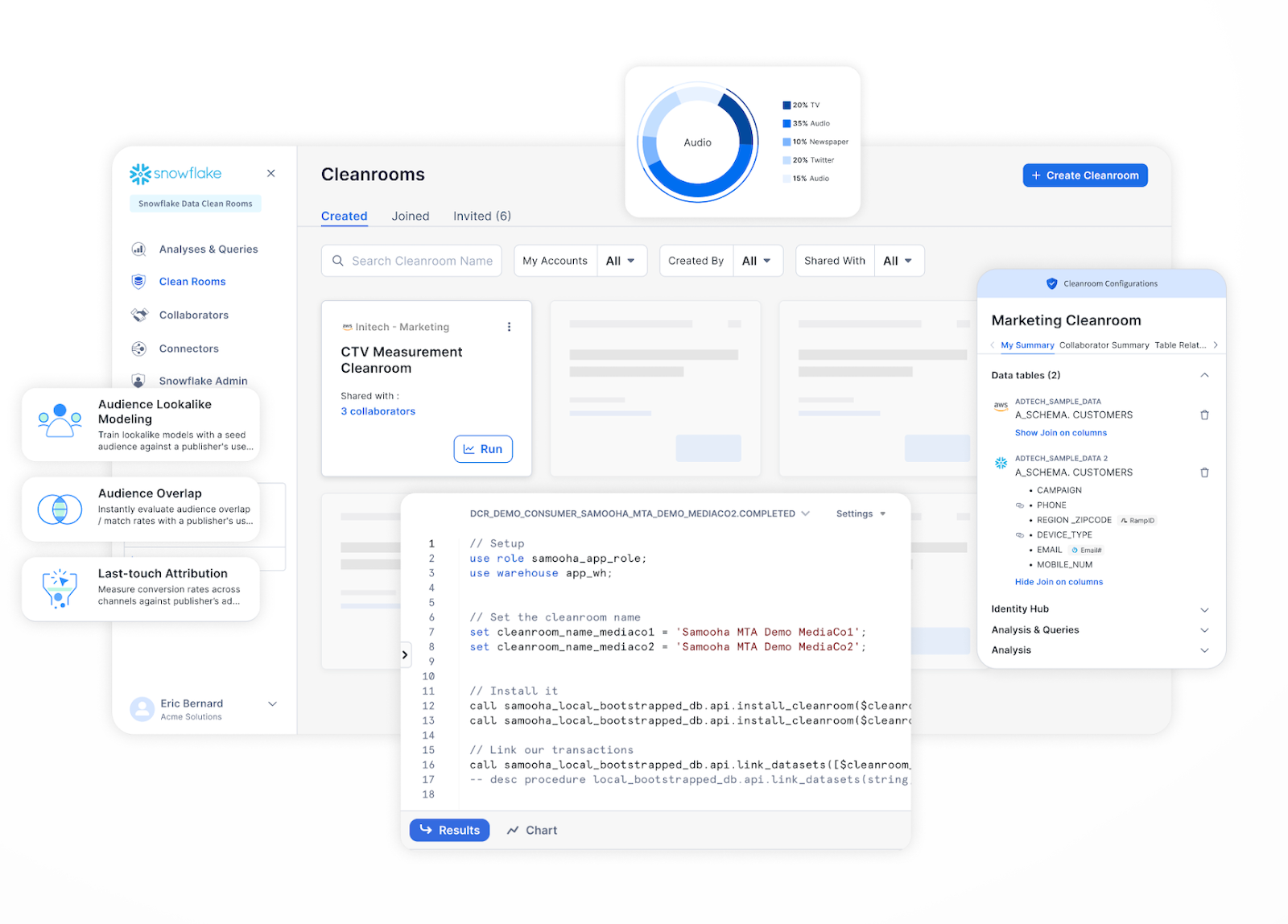 Snowflake Data Clean Room Overall Structure - Data Clean Rooms - Snowflake Data Clean Rooms - Data Clean Room Snowflake - Data Privacy - Data Collaboration - Differential Privacy - Secure Data Sharing