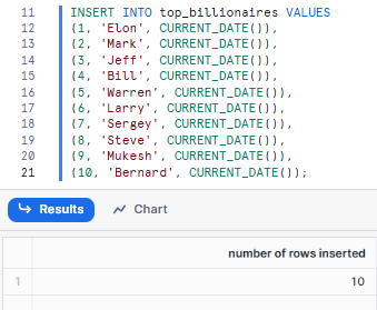 Creating a Table and inserting sample data - Snowflake TRUNCATE Table - Snowflake TRUNCATE - Truncate Table in Snowflake - Snowflake DROP TABLE - Snowflake DELETE