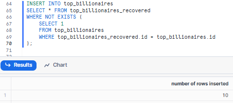 Merging recovered data back to the original table - Snowflake TRUNCATE TABLE - Snowflake TRUNCATE - Truncate Table in Snowflake - Snowflake DROP TABLE - Snowflake DELETE