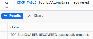 Dropping recovered table - Snowflake TRUNCATE TABLE - Snowflake TRUNCATE - Truncate Table in Snowflake - Snowflake DROP TABLE - Snowflake DELETE