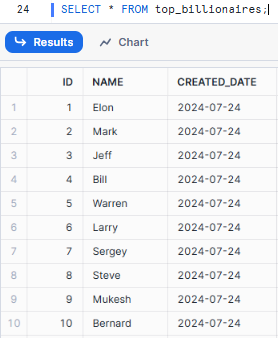 Checking table data - Snowflake TRUNCATE TABLE - Snowflake TRUNCATE - Truncate Table in Snowflake - Snowflake DROP TABLE - Snowflake DELETE