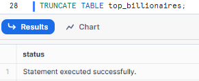 Truncating table using Snowflake TRUNCATE TABLE Command - Snowflake TRUNCATE TABLE - Snowflake TRUNCATE - Truncate Table in Snowflake - Snowflake DROP TABLE - Snowflake DELETE