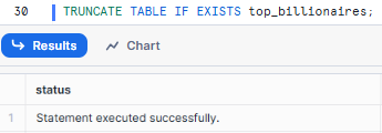 Truncating table using Snowflake TRUNCATE TABLE Command - Snowflake TRUNCATE TABLE - Snowflake TRUNCATE - Truncate Table in Snowflake - Snowflake DROP TABLE - Snowflake DELETE