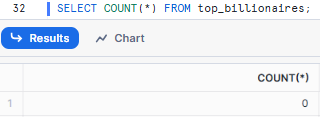 Confirming if the Table is Empty - Snowflake TRUNCATE TABLE - Snowflake TRUNCATE - Truncate Table in Snowflake - Snowflake DROP TABLE - Snowflake DELETE