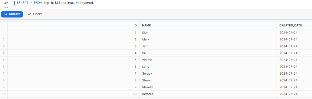 Verifying the recovered data - Snowflake TRUNCATE Table