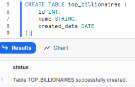 Creating a Table and inserting sample data -  Snowflake TRUNCATE TABLE - Snowflake TRUNCATE - Truncate Table in Snowflake - Snowflake DROP TABLE - Snowflake DELETE