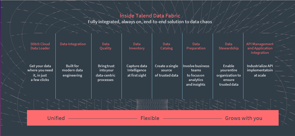 Talend Data Fabric - Databricks Alternatives - Competitors of Databricks - Alternatives to Databricks - Snowflake - Databricks vs Snowflake - BigQuery - Google BigQuery - Databricks vs BigQuery - Amazon Redshift - AWS Redshift - Databricks vs Redshift - Azure Synapse Analytics - Azure Synapse vs Databricks - Apache Spark - Amazon EMR - AWS EMR - Databricks vs EMR - Dataproc - Dremio - Dremio vs Databricks - Google Cloud Dataproc - Dataproc vs Databricks - IBM Cloud Pak for Data - Talend Data Fabric - Databricks vs Talend - Clickhouse - Clickhouse vs Databricks - Cloudera - Databricks vs Cloudera - Yellowbrick Data