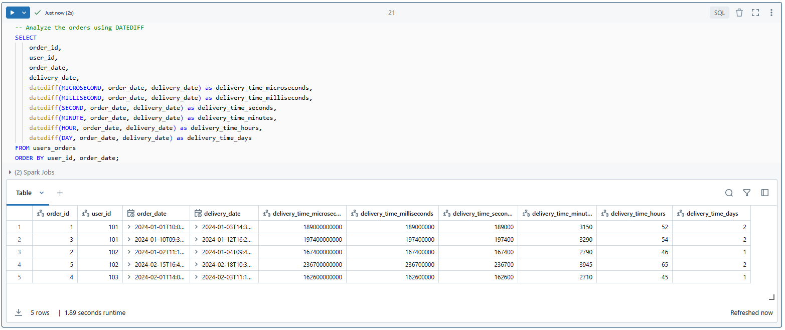 Analyzing the orders using Databricks DATEDIFF - DATEDIFF - Databricks DATEDIFF - DATEDIFF in Databricks