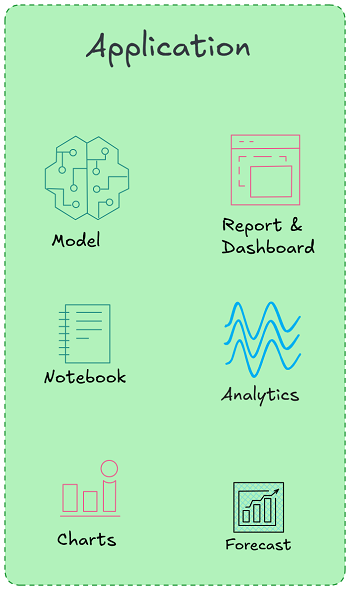 Application Layer - Kappa Architecture - Lambda vs Kappa Architecture - Streaming Data - Real-Time Processing - Stream Processing - Stream Processing Engines - Batch Processing - Lambda Architecture - Real-Time Analytics - Historical Analytics - Data Processing Architecture