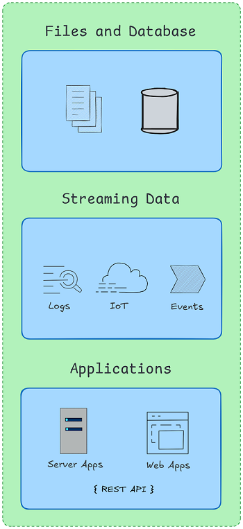 Data Source Layer - Kappa Architecture - Lambda vs Kappa Architecture - Streaming Data - Real-Time Processing - Stream Processing - Stream Processing Engines - Batch Processing - Lambda Architecture - Real-Time Analytics - Historical Analytics - Data Processing Architecture