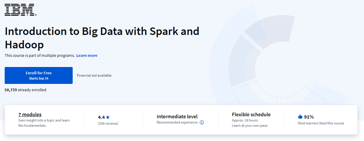 Introduction to Big Data with Spark and Hadoop course - Apache Spark Certification - Apache Spark Training - Databricks Certification - Databricks Certified - Databricks Spark Certification - Databricks Certified Associate Developer for Apache Spark - PySpark Certification - Spark Certification cost - Spark Certification Exam - HDP Certified Apache Spark Developer - MapR Certified Spark Developer - Spark Badge - O'Reilly Spark Certification - Spark Course Online