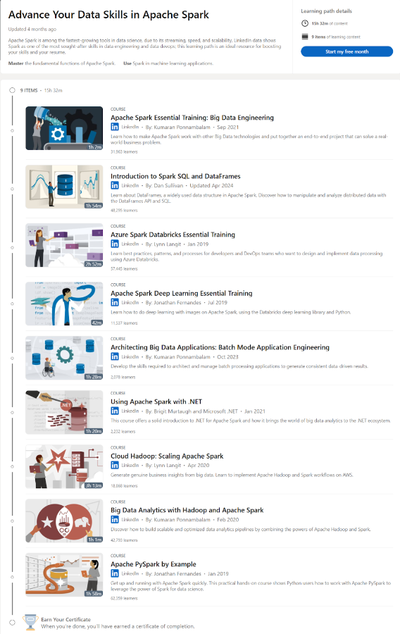 Advance Your Data Skills in Apache Spark learning path on LinkedIn Learning - Apache Spark Certification - Apache Spark Training - Databricks Certification - Databricks Certified - Databricks Spark Certification - Databricks Certified Associate Developer for Apache Spark - PySpark Certification - Spark Certification cost - Spark Certification Exam - HDP Certified Apache Spark Developer - MapR Certified Spark Developer - Spark Badge - O'Reilly Spark Certification - Spark Course Online