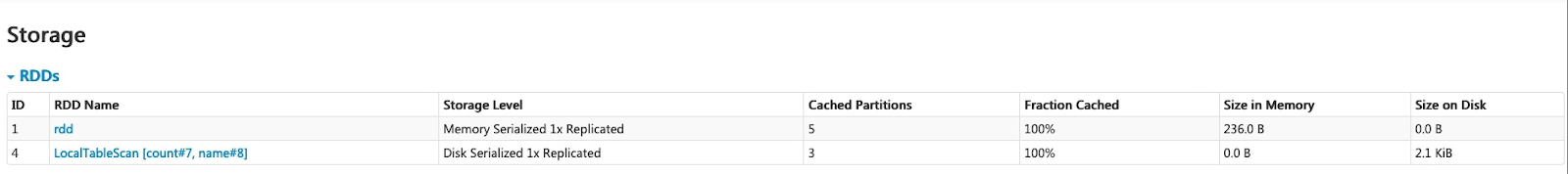 Checking "Storage" tab to see which RDDs are cached - Monitoring Cached Data with Spark UI - Apache Spark Performance Tuning - Spark Performance Optimization - Apache Spark Architecture - Apache Spark Tuning - Spark Optimization Techniques - Adaptive Query Execution - Spark Caching - Spark Shuffle - DataFrames - DataFrame API - Spark Dataset API - User-defined Function - Broadcast Joins - Spark UI