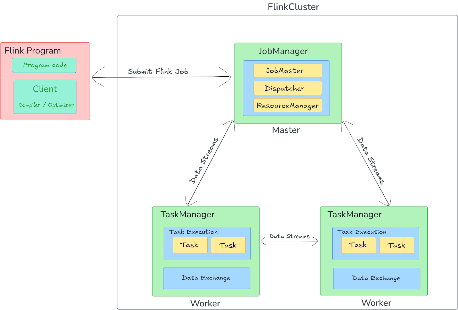 Anatomy of Apache Flink Cluster - Apache Flink Architecture - Spark vs Flink - Flink vs Spark - Apache Spark vs Apache Flink - Apache Flink - Apache Spark Architecture - Apache Flink Architecture - Flink Architecture - Apache Spark Tuning - Apache Flink Performance - Resilient Distributed Datasets in Spark - Spark Resilient Distributed Datasets - Directed Acyclic Graph - Spark DAG - Apache Spark Ecosystem - Apache Spark Community - Apache Spark Use Case - Apache Flink Use Case