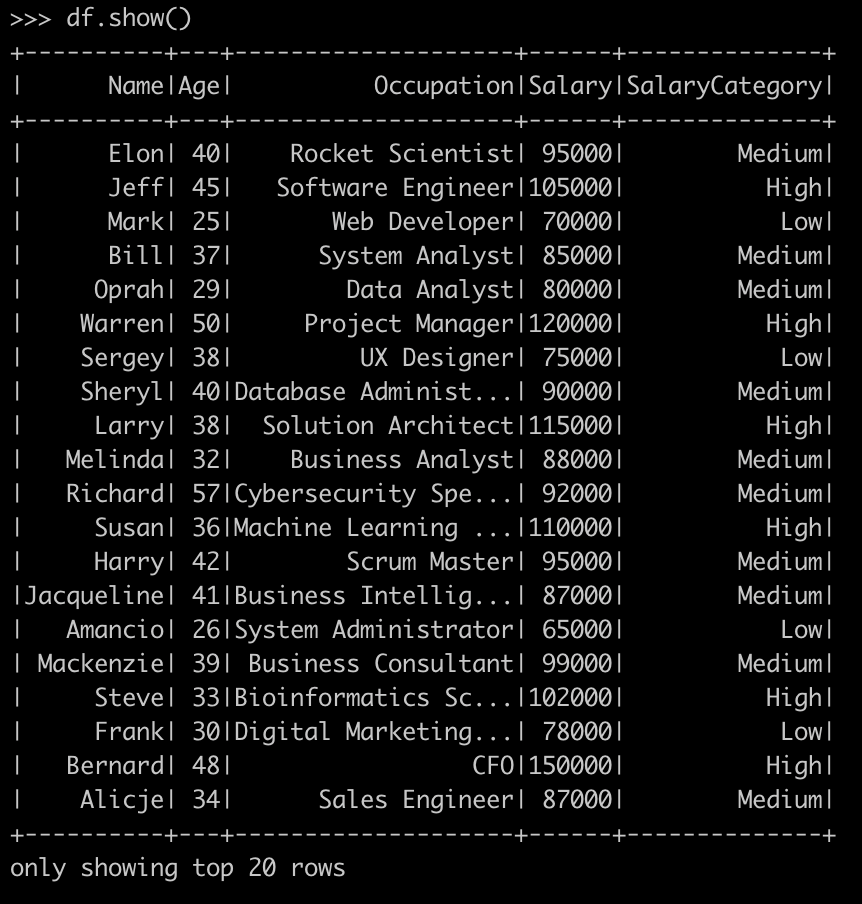 Data Cleaning and preparation - PySpark - Spark with Python - Apache Spark with Python - PySpark tutorial - What is PySpark - What is PySpark Used for - Apache Spark in Python - PySpark Architecture - PySpark Architecture Diagram - Installing PySpark - Install PySpark on Windows - Install PySpark on MAC - PySpark DataFrames - Spark SQL - Spark SQL in Python - PySpark RDD - PySpark SparkSession - PySpark UDF - Data Analysis with PySpark