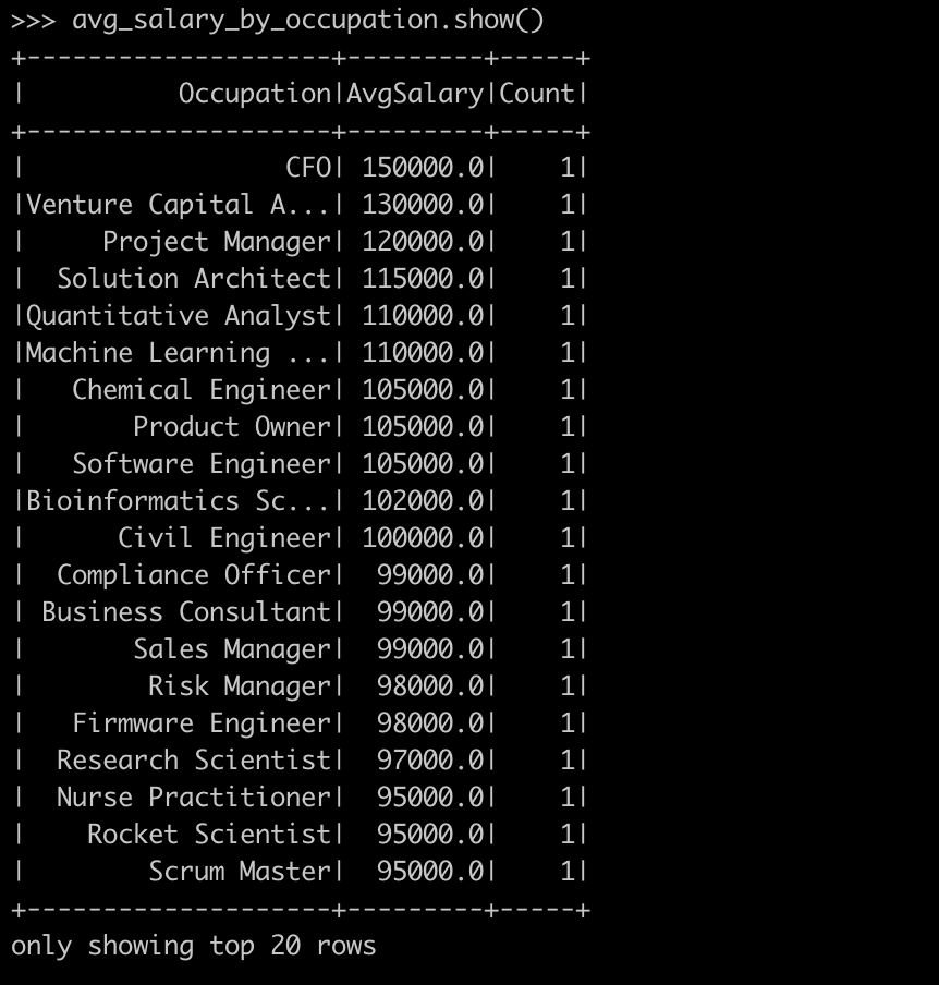 Evaluating average salary by occupation - PySpark - Spark with Python - Apache Spark with Python - PySpark tutorial - What is PySpark - What is PySpark Used for - Apache Spark in Python - PySpark Architecture - PySpark Architecture Diagram - Installing PySpark - Install PySpark on Windows - Install PySpark on MAC - PySpark DataFrames - Spark SQL - Spark SQL in Python - PySpark RDD - PySpark SparkSession - PySpark UDF - Data Analysis with PySpark