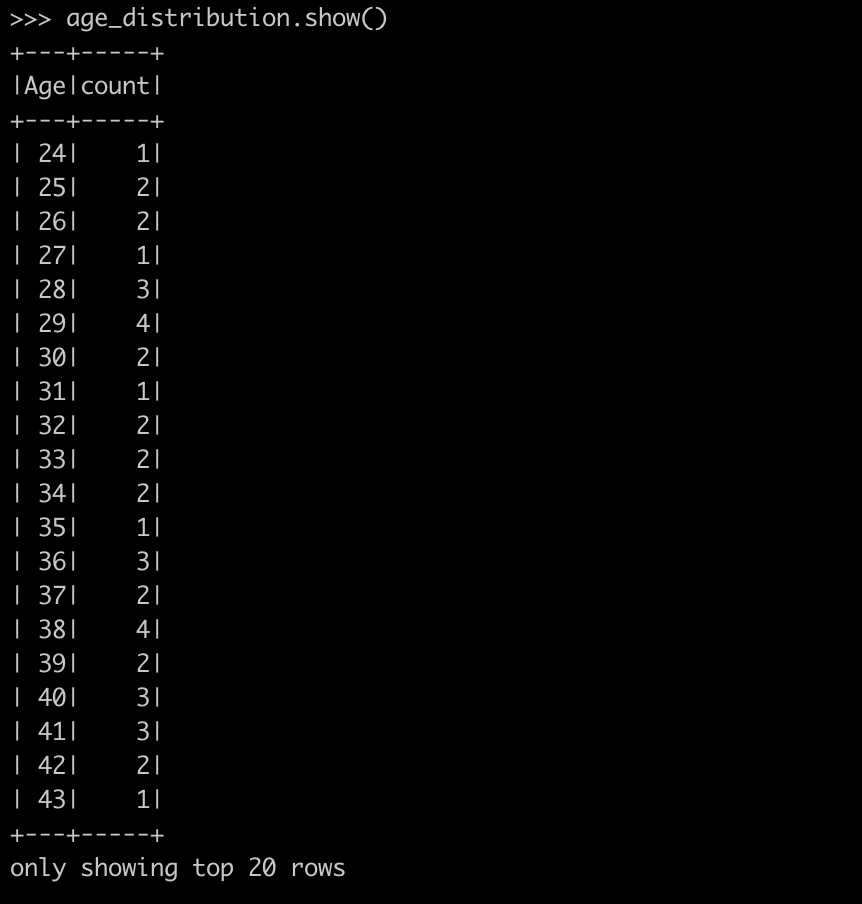 Evaluating age distribution - PySpark - Spark with Python - Apache Spark with Python - PySpark tutorial - What is PySpark - What is PySpark Used for - Apache Spark in Python - PySpark Architecture - PySpark Architecture Diagram - Installing PySpark - Install PySpark on Windows - Install PySpark on MAC - PySpark DataFrames - Spark SQL - Spark SQL in Python - PySpark RDD - PySpark SparkSession - PySpark UDF - Data Analysis with PySpark