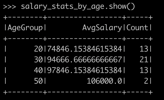 Evaluating salary statistics by age group - PySpark - Spark with Python - Apache Spark with Python - PySpark tutorial - What is PySpark - What is PySpark Used for - Apache Spark in Python - PySpark Architecture - PySpark Architecture Diagram - Installing PySpark - Install PySpark on Windows - Install PySpark on MAC - PySpark DataFrames - Spark SQL - Spark SQL in Python - PySpark RDD - PySpark SparkSession - PySpark UDF - Data Analysis with PySpark