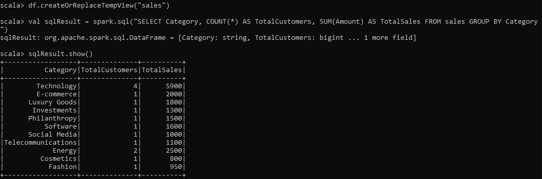 Performing analysis with Spark SQL - Apache Spark With Scala - Spark With Scala - Spark and Scala - Spark Scala Tutorial - Spark on Scala - Spark Architecture - Apache Spark Architecture - Spark Scala Architecture - Installing Apache Spark - Installing Spark on Mac - Installing Spark on Windows - Installing Spark on Linux - Scala Build Tool - SBT for Scala - SBT build - Data Analysis With Scala